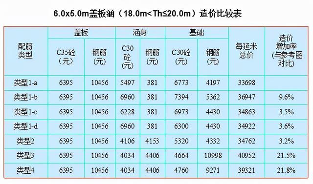 正交涵洞八字墙长度计算公式 正交涵洞八字墙长度计算公式