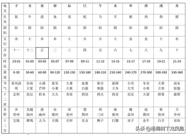 1991年11月15日阳历八字 1991年11月15日阳历八字
