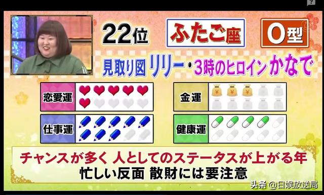 2022年十二生肖运势表 2022年十二生肖运势表