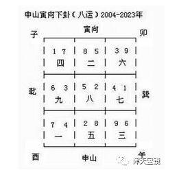 反吟伏吟八字软件