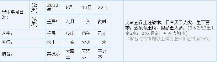 网上八字测名字准吗