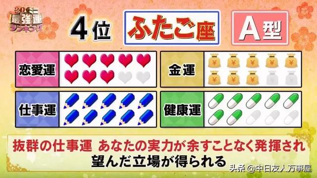 2022日本十二星座运势排名 2022日本十二星座运势排名