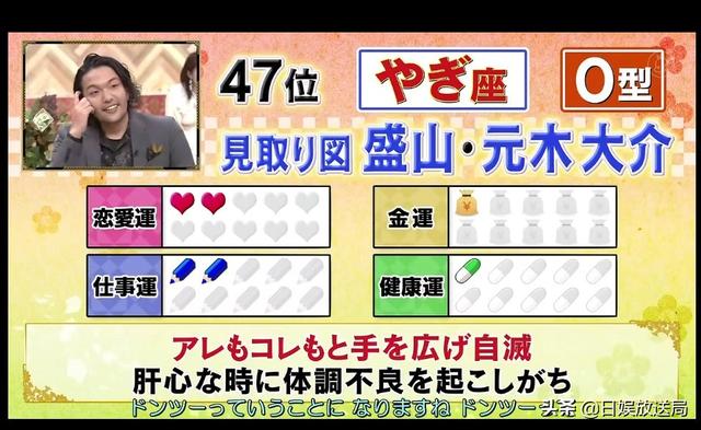 2022年十二生肖运势表 2022年十二生肖运势表