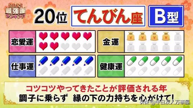 2022日本十二星座运势排名 2022日本十二星座运势排名