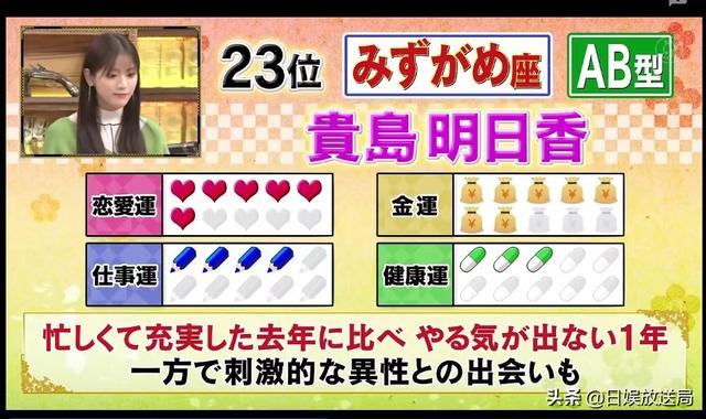 2022年十二生肖运势表 2022年十二生肖运势表