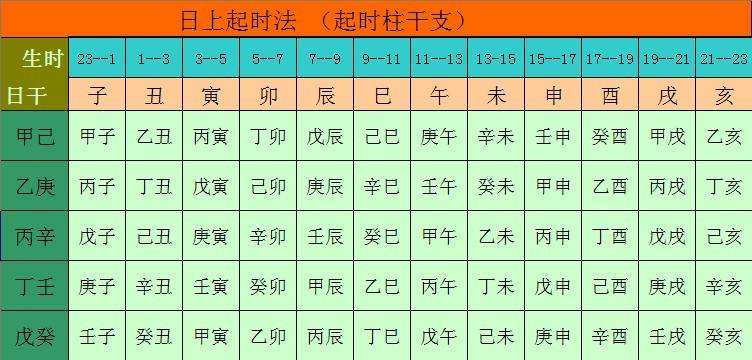 怎样计算日的八字