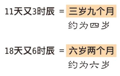 网上排四柱八字大运的准确性