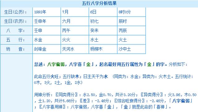 网上说我的八字很弱