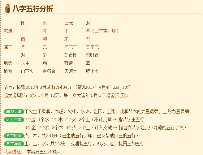 网上输了自己的姓名和八字