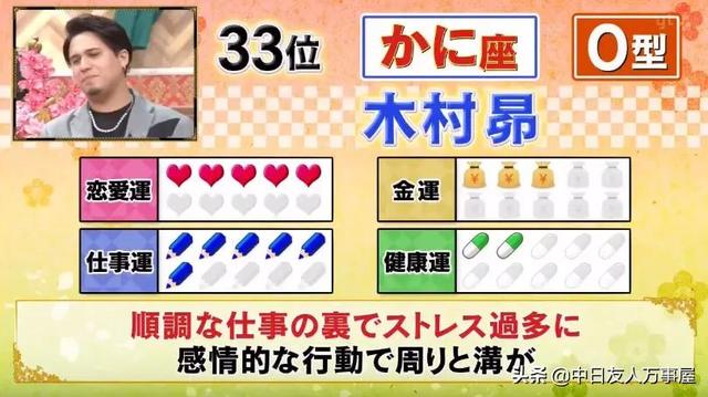 2022日本十二星座运势排名 2022日本十二星座运势排名