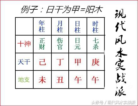 出生日期记不清了怎么算八字