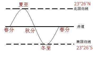 生辰八字特殊 生辰八字特殊
