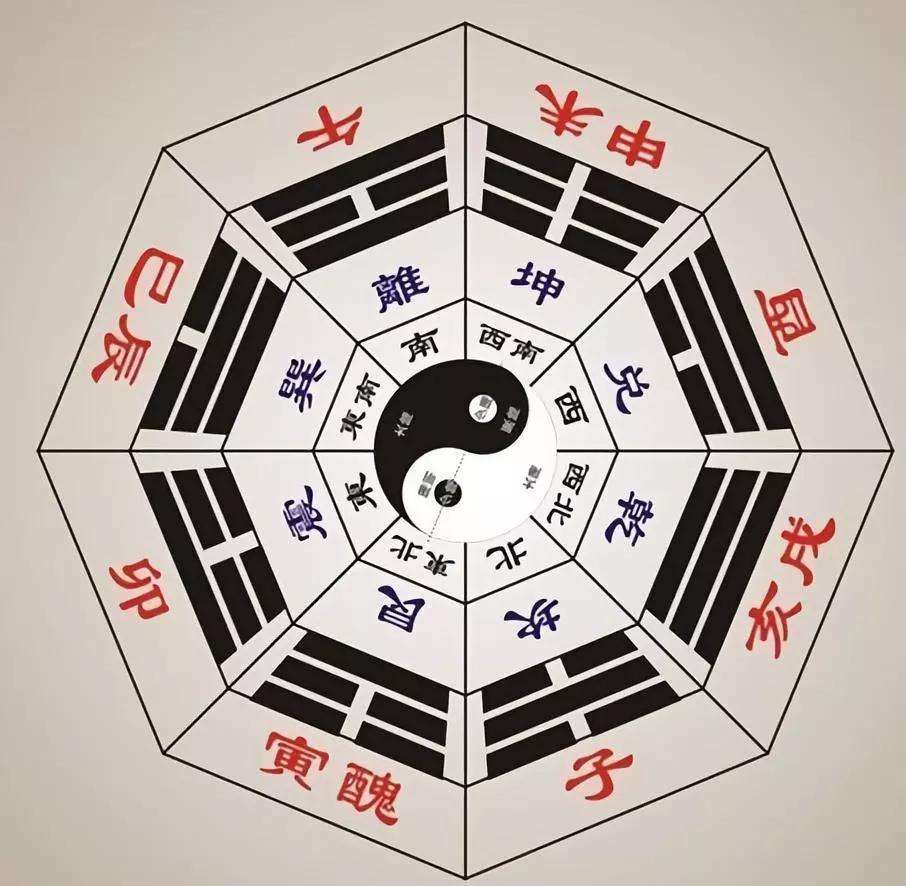 八字命盘测试免费