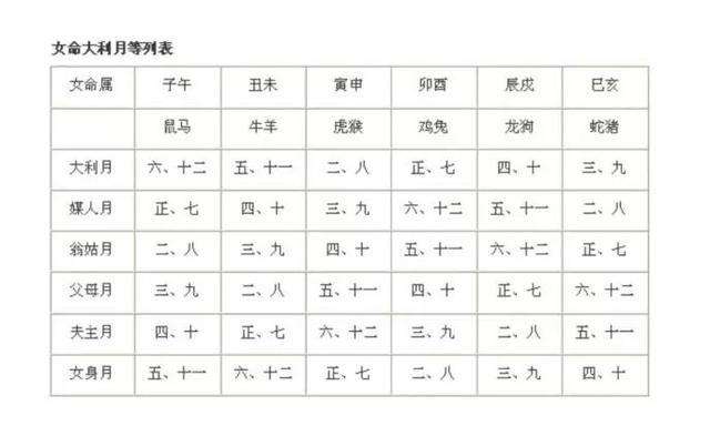 网上收费合八字可信吗