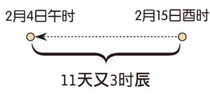 网上排四柱八字大运的准确性