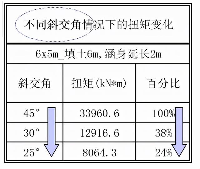 正交涵洞八字墙长度计算公式 正交涵洞八字墙长度计算公式