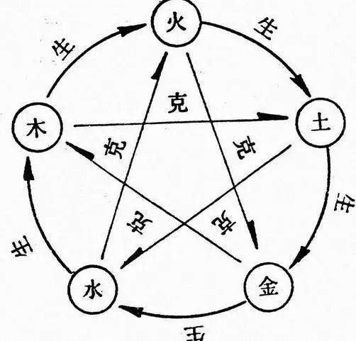 如何分析八字适合什么行业