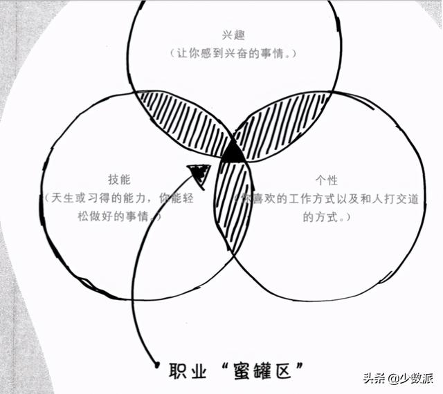 八字看适合自己的职业 八字看适合自己的职业