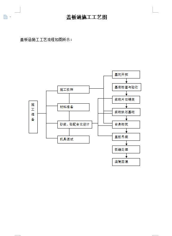 盖板涵八字墙基础标高 盖板涵八字墙基础标高