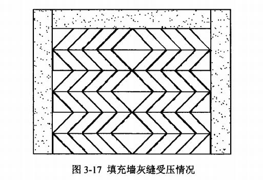 填充墙出现八字裂缝原因