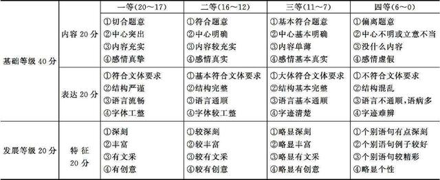 理科状元八字