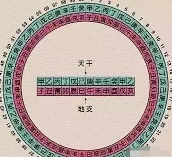 06年农历4月初三的八字 06年农历4月初三的八字