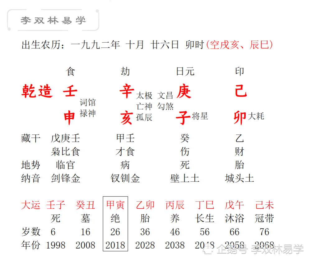 1988年11月初五男八字