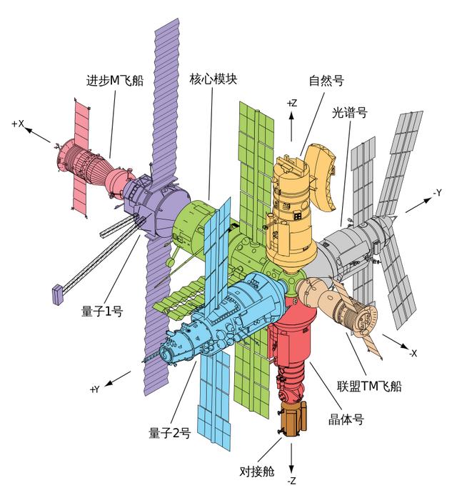 星辰八字查询免费 星辰八字查询免费
