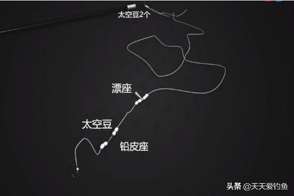 手竿八字环的连接 手竿八字环的连接
