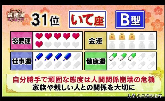2022年十二生肖运势表 2022年十二生肖运势表