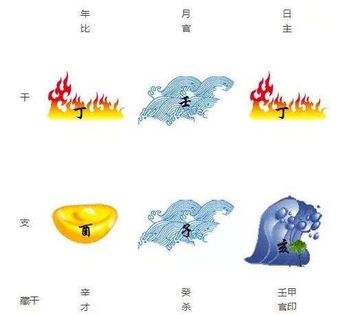 生辰八字对应五行属性对照表