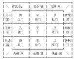 1976年6月6日出生八字