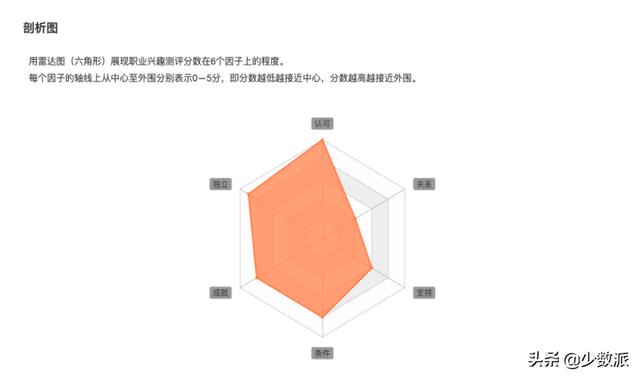 八字看适合自己的职业 八字看适合自己的职业