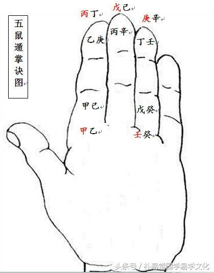 八字排盘化解方法
