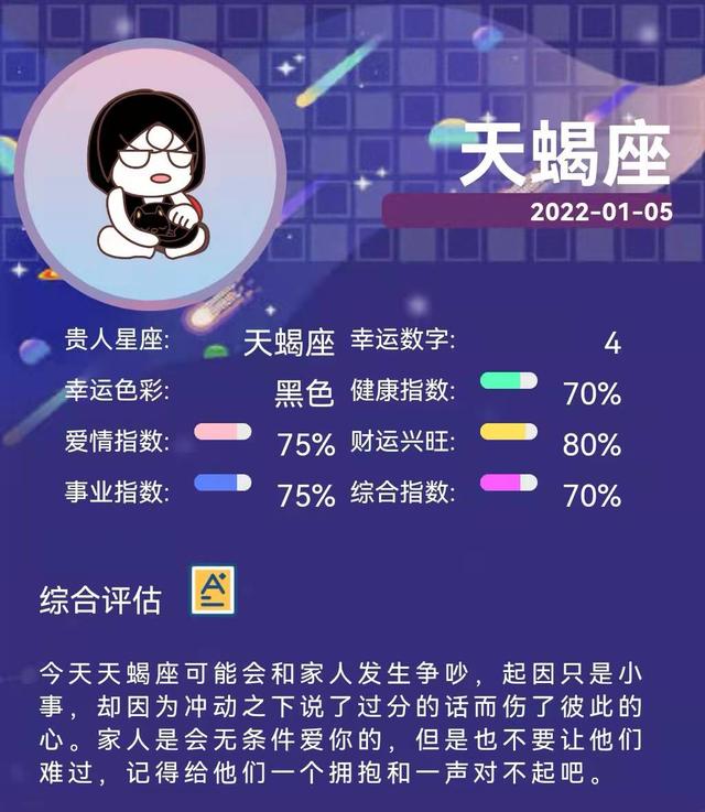 2022年1月5日的生肖运势