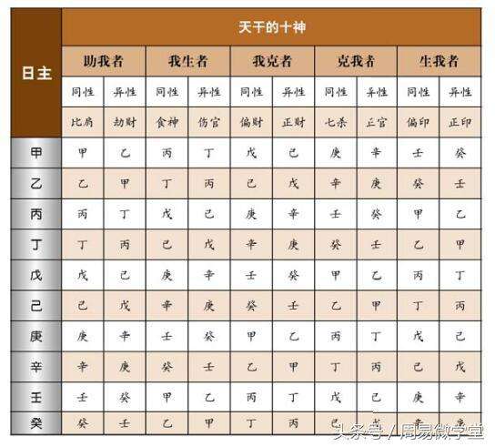 为什么八字四柱有不同的体系