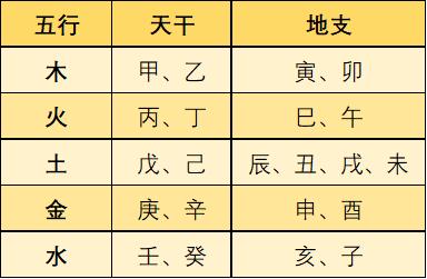 八字和五行是