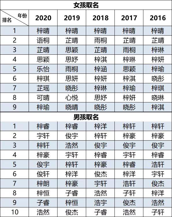 网上八字宝宝取名靠谱吗 网上八字宝宝取名靠谱吗