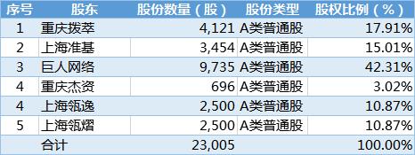 卢志强八字分析 卢志强八字分析