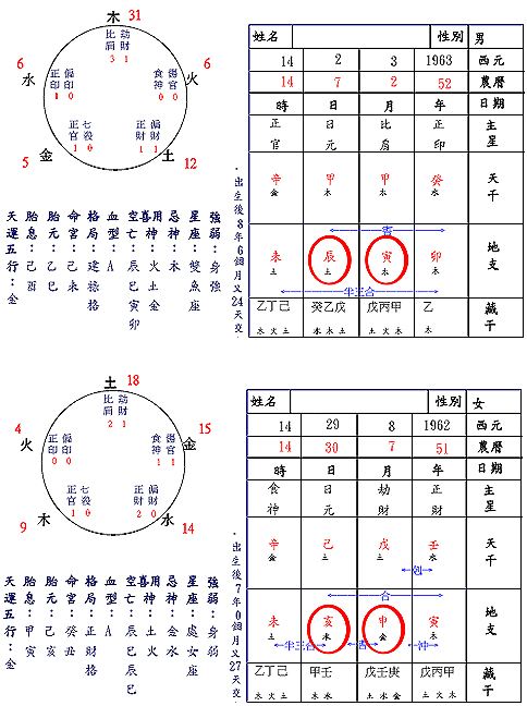 八字怎样看复读