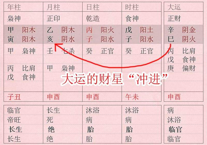 为什么八字四柱有不同的体系