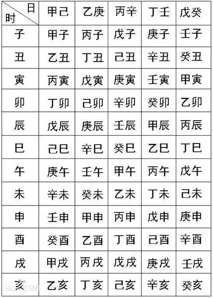 06年农历4月初三的八字 06年农历4月初三的八字