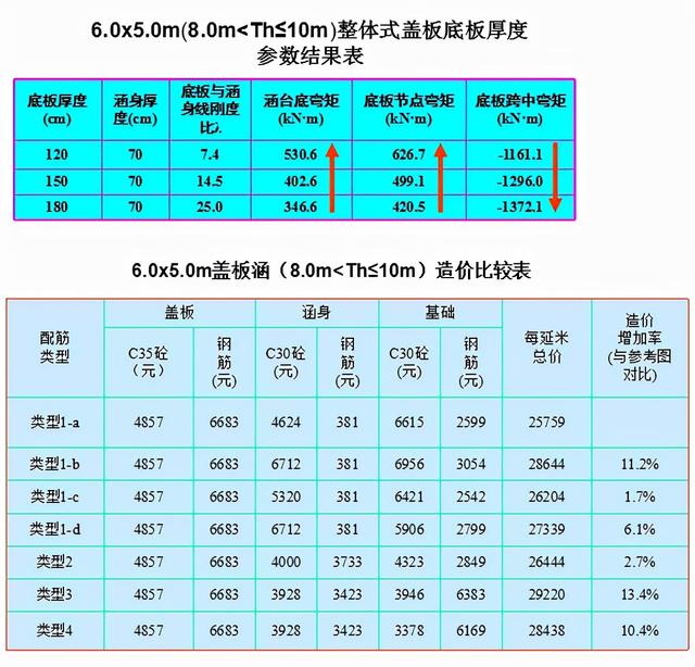 正交涵洞八字墙长度计算公式 正交涵洞八字墙长度计算公式