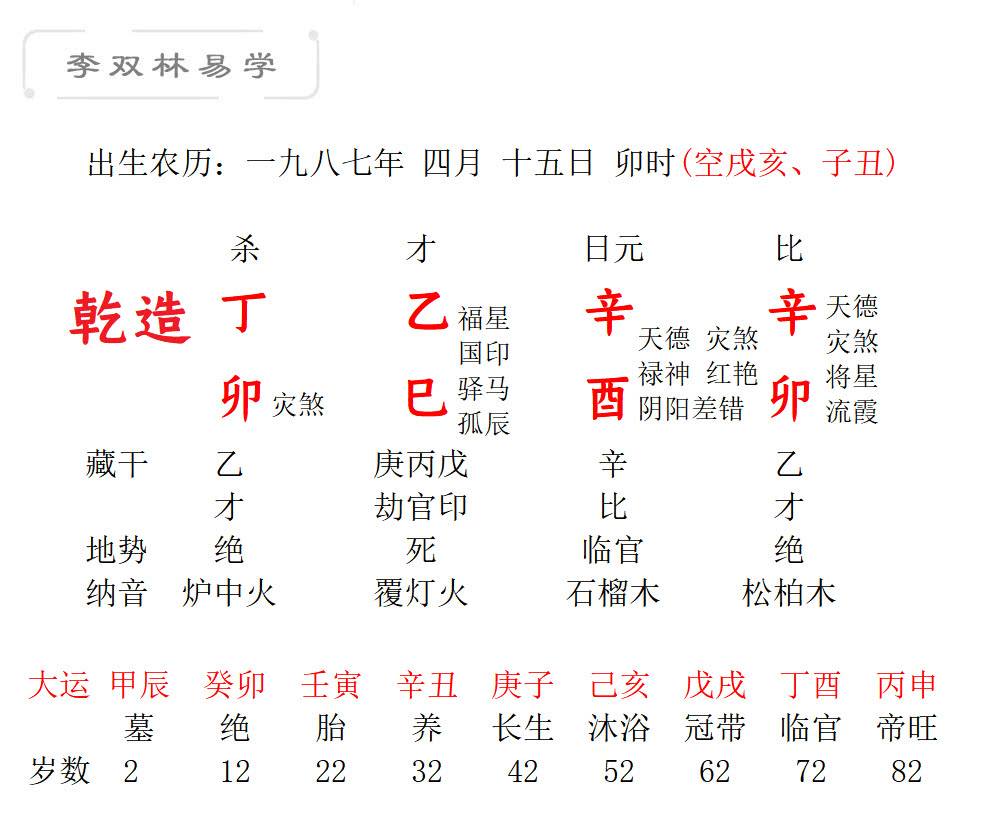 2019年4月7日八字