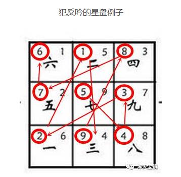 反吟伏吟八字软件
