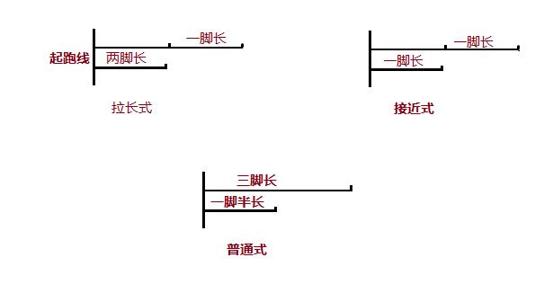 八字起跑视频教学 八字起跑视频教学