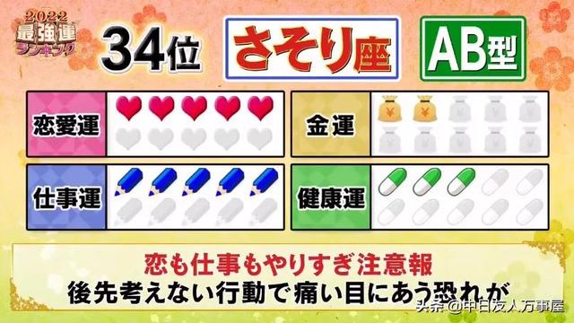 2022日本十二星座运势排名 2022日本十二星座运势排名