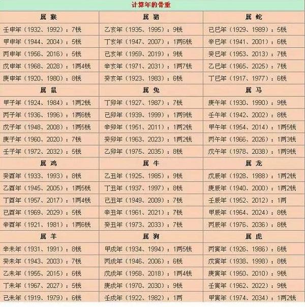 一月初七生辰八字