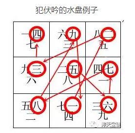 反吟伏吟八字软件