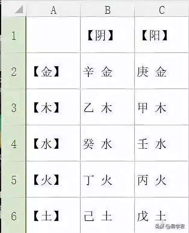 八字哪些格局需要身弱